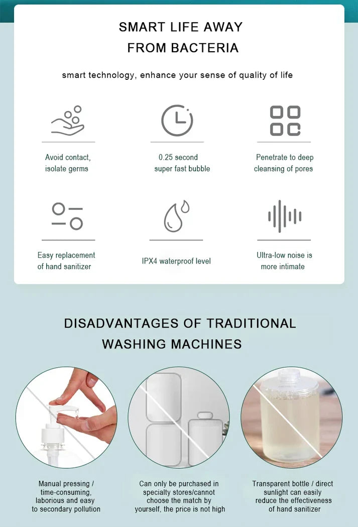 Automatic Foam Dispenser! Chargeable Hand Sanitizer For Kitchen & Bathroom
