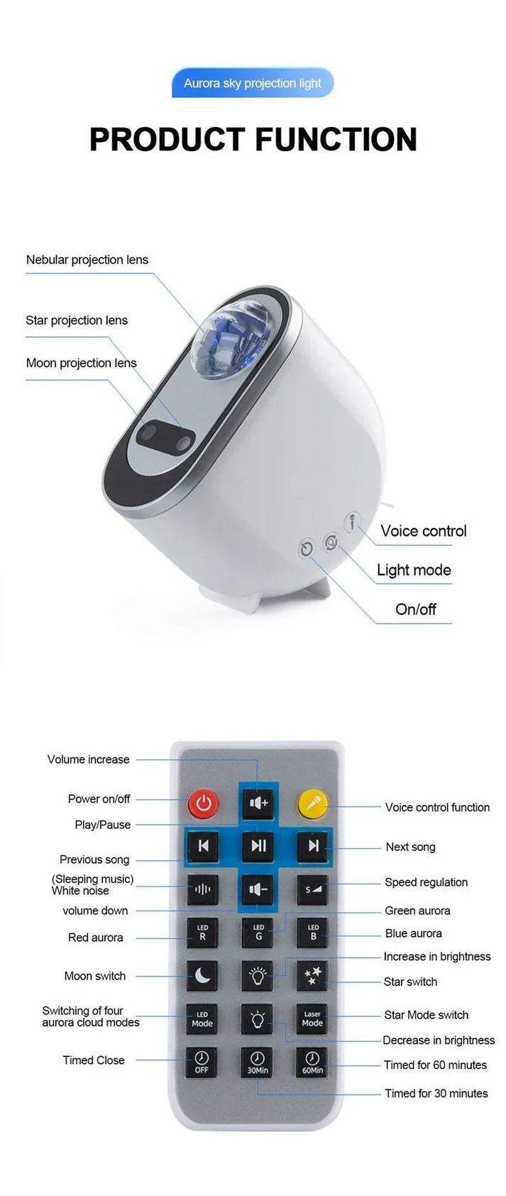 Aurora Borealis Northern Lights Portable Projectors! Galaxy Star, Moon (Bedroom Decor)