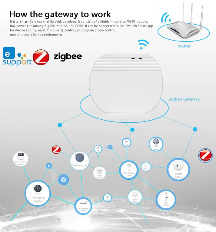 2.4G WiFi Zigbee Gateway Hub for Smart Home Automation Devices